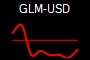 GLM-USD